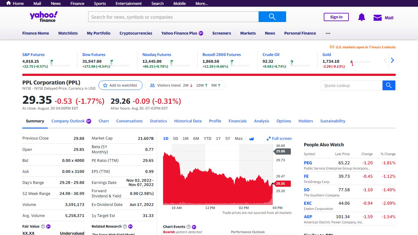 PPL Corporation (PPL) Stock Price, News, Quote & History - Yahoo!